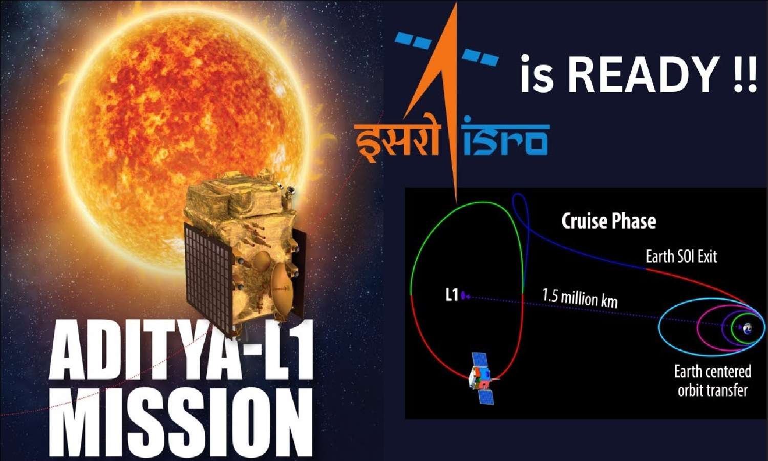 ISRO चंद्रमा के बाद सूर्य की स्टडी करेगा! सितंबर में लॉन्च होगा Aditya L1 Mission