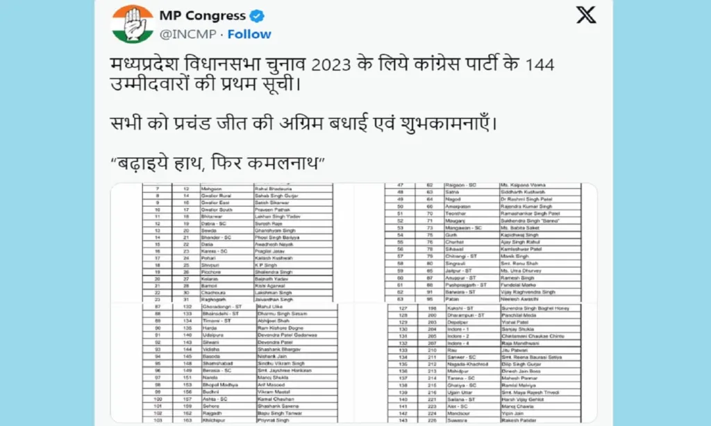 MP Vidhansabha Chunav 2023 Congress Candidates List