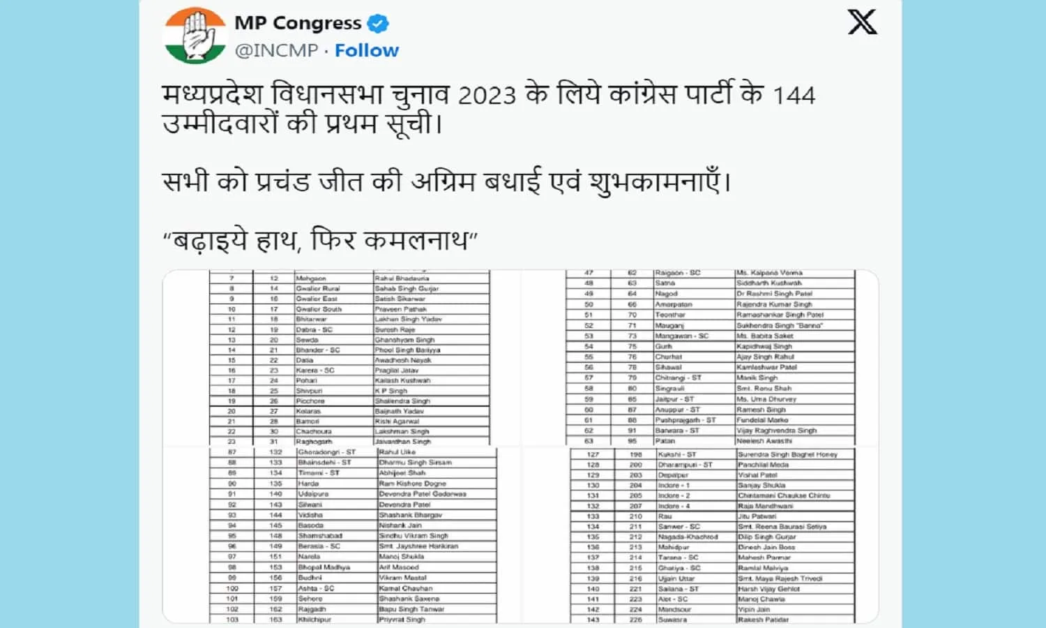 MP Vidhansabha Chunav 2023 Congress Candidates List