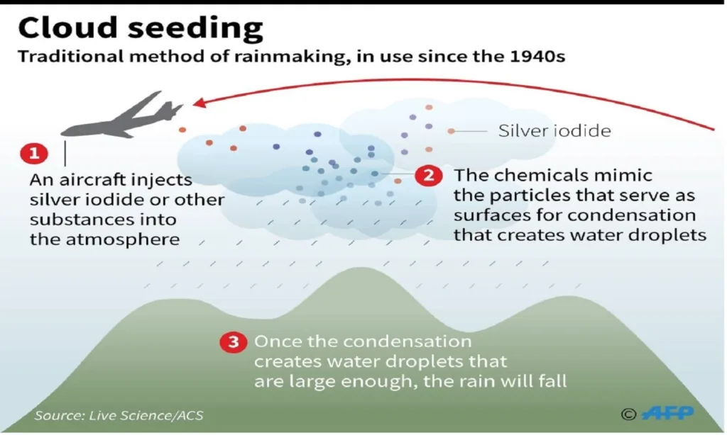 cloud siding