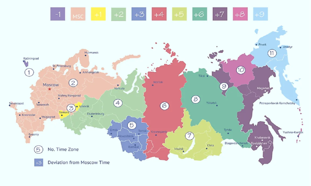 Russia time zones