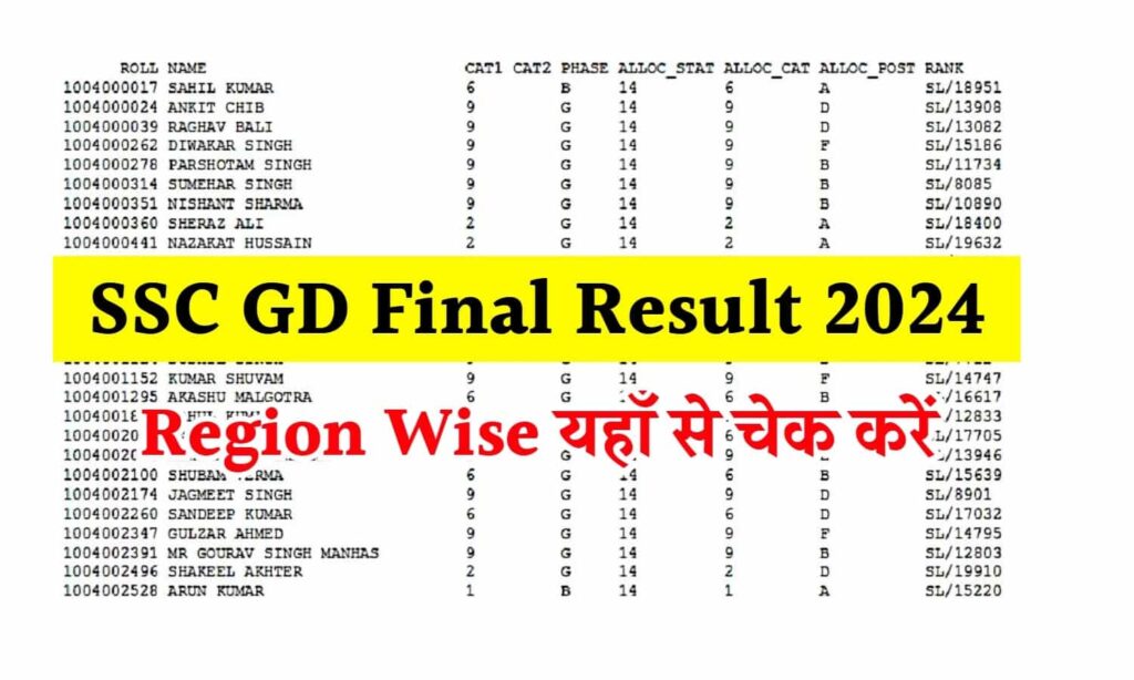 SSC GD Final Result 2024 Merit List PDF