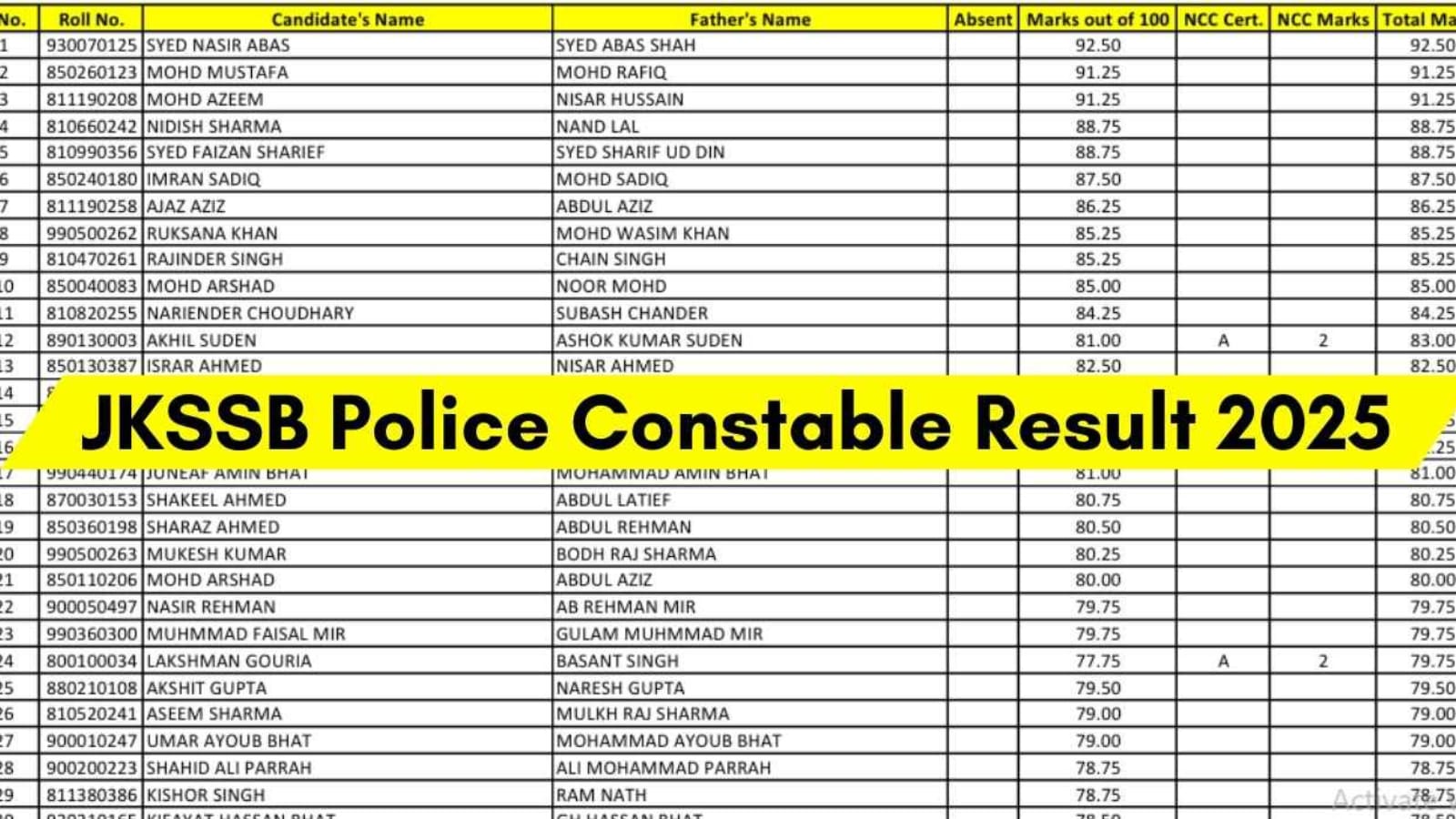 JKSSB Constable Result 2024 Declared : Jammu And Kashmir Police Constable परीक्षा का परिणाम जारी, ऐसे करें चेक?