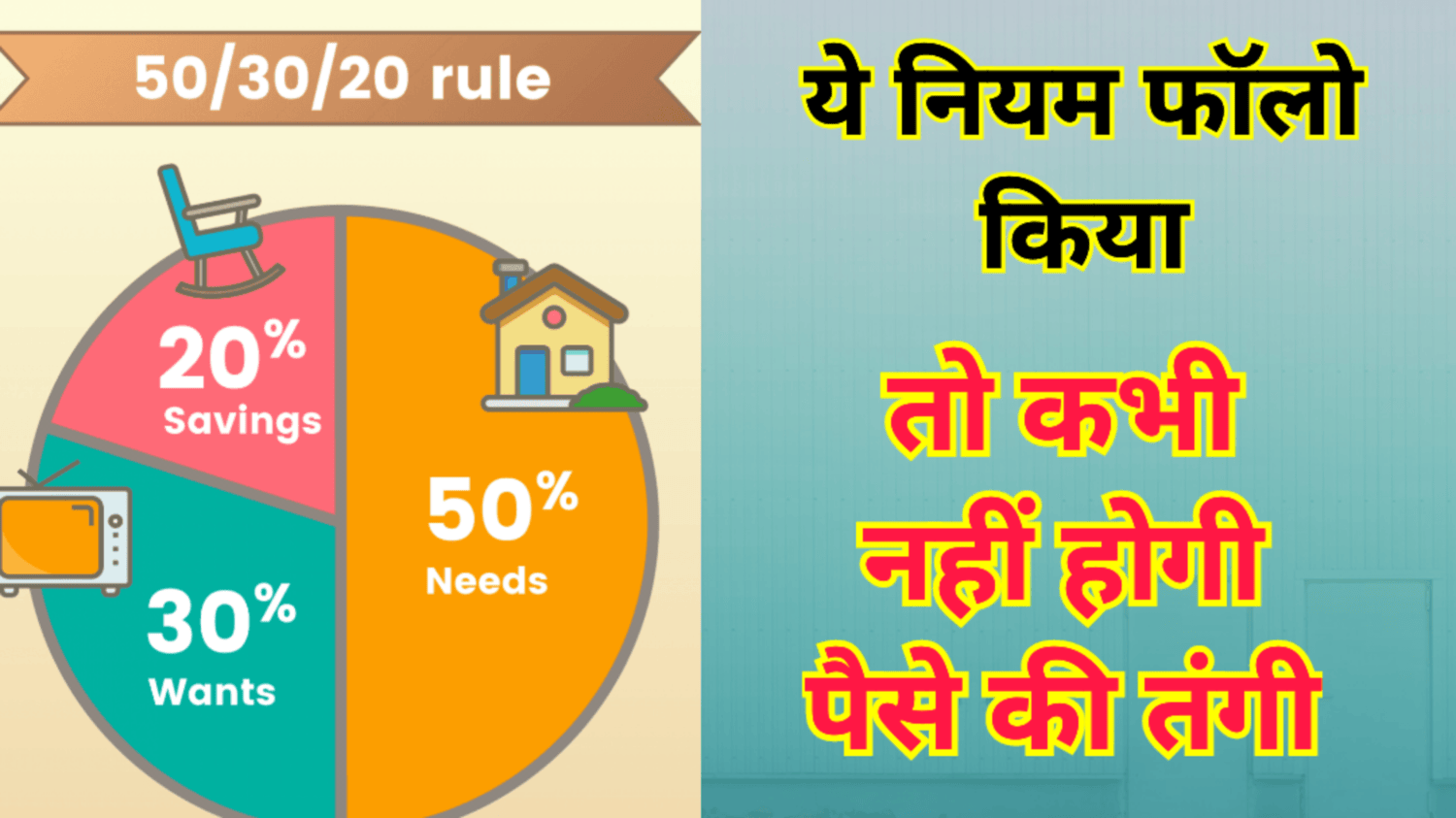 50-30-20 rule in finance