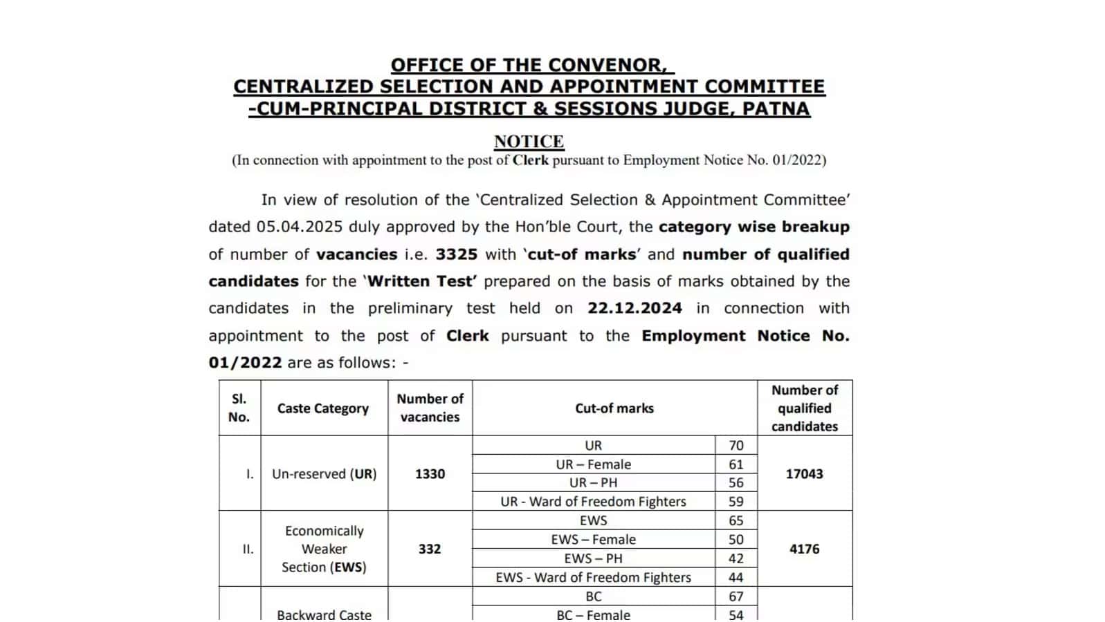 Bihar Civil Court Clerk Result 2025 जारी, फटाफट से करें चेक