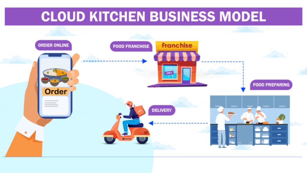 Cloud Kitchen Business Idea