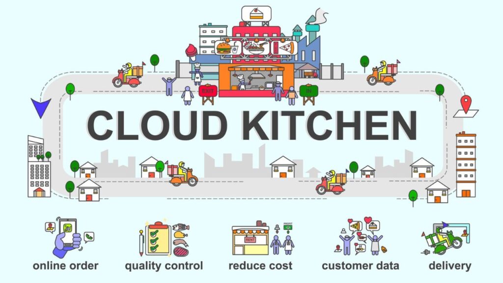 Cloud Kitchen Business Idea