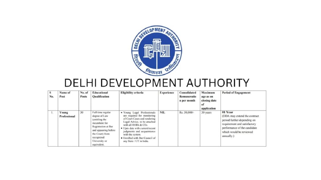 Delhi Development Authority DDA Recruitment 2025