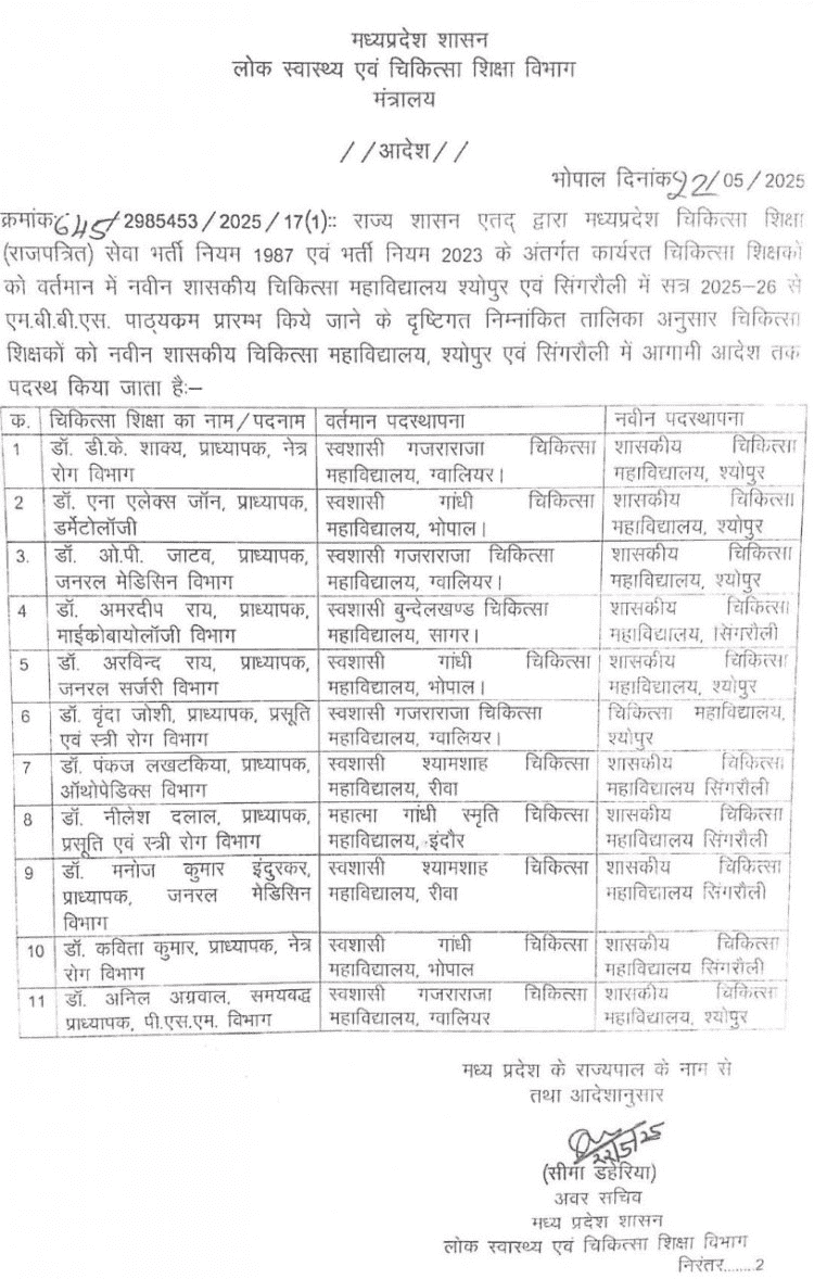 डॉक्टर मनोज इंदुलकर समेत 11 डॉक्टरों के तबादले, लिस्ट जारी, चिकित्सा क्षेत्र में खलबली