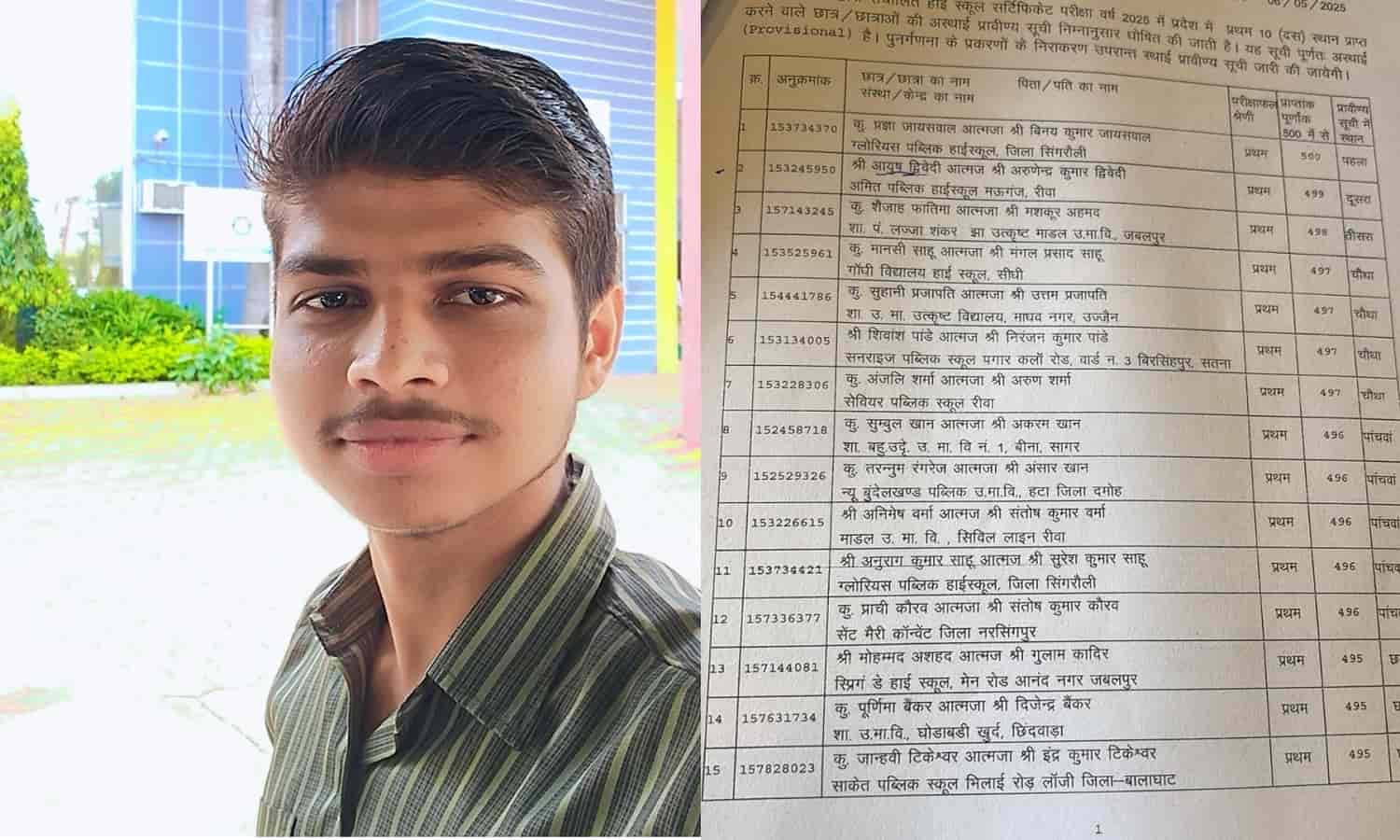 MP Board 10th Class Rewa Toppers: 10वीं बोर्ड के रिजल्ट में रीवा का रौला