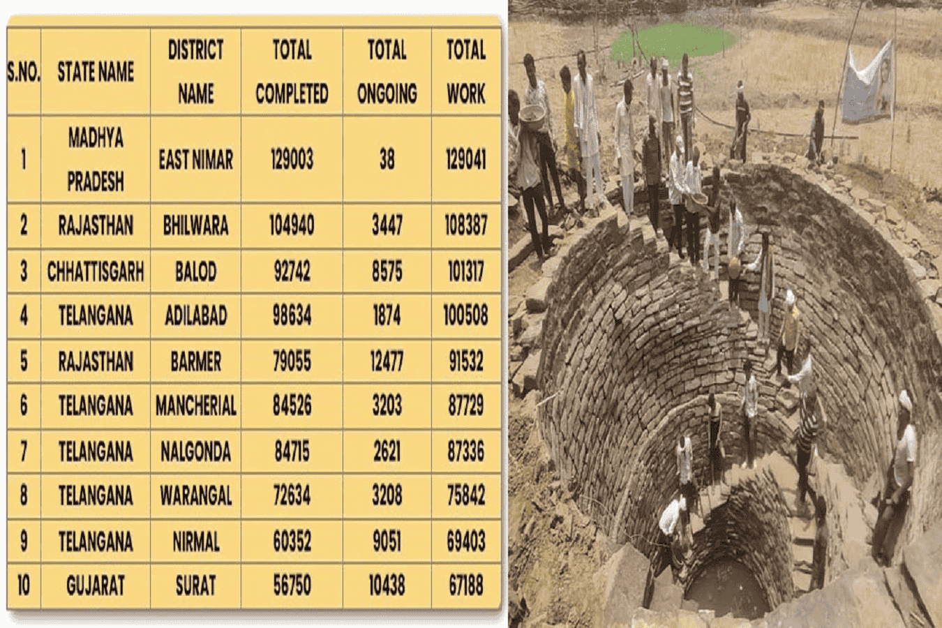 मध्यप्रदेश को मिली एक और उपलब्धी, बना देश में नंबर-1, सीएम मोहन ने जताई खुशी