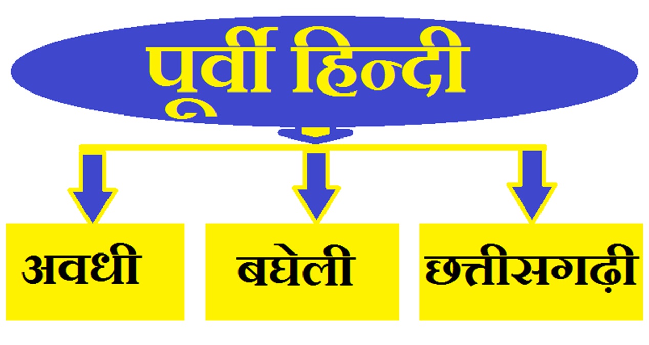 history of bagheli language