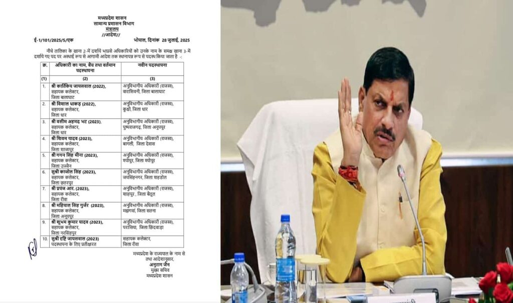 MP IAS Transfer News In Hindi