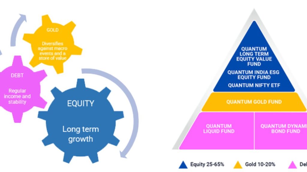 Multi-Asset Mutual Fund