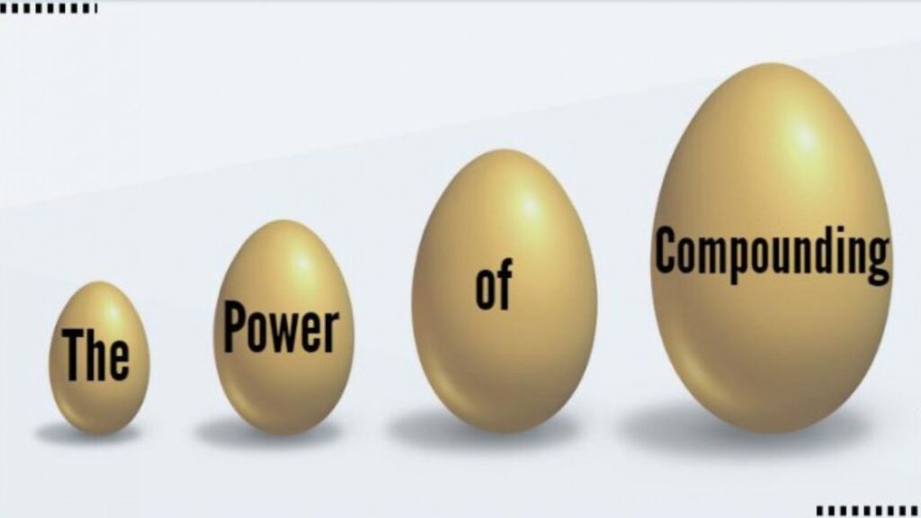 Power of Compounding
