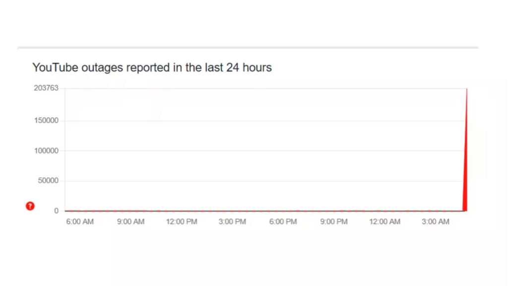 YouTube Down