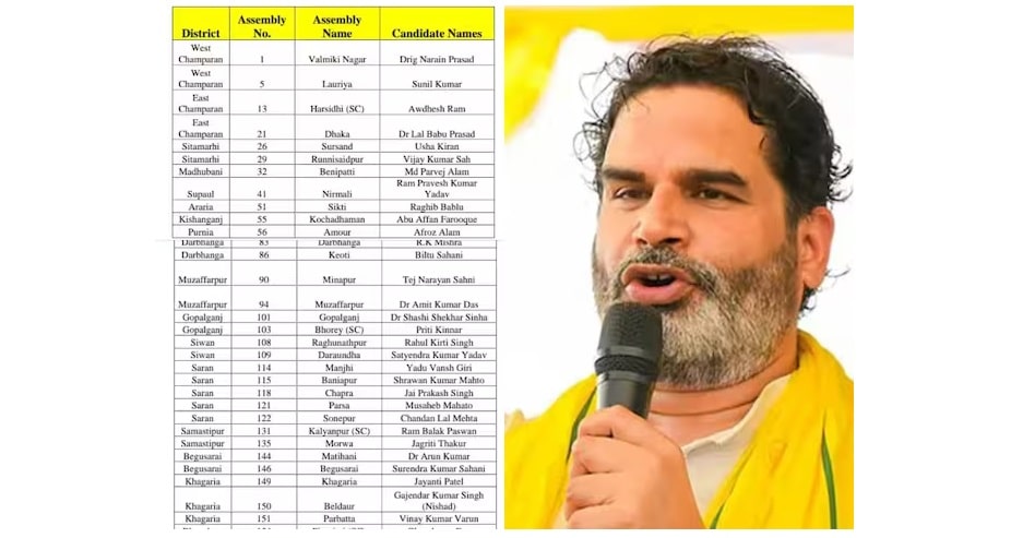 Bihar Assembly Election 2025 Jan Suraaj Candidates List