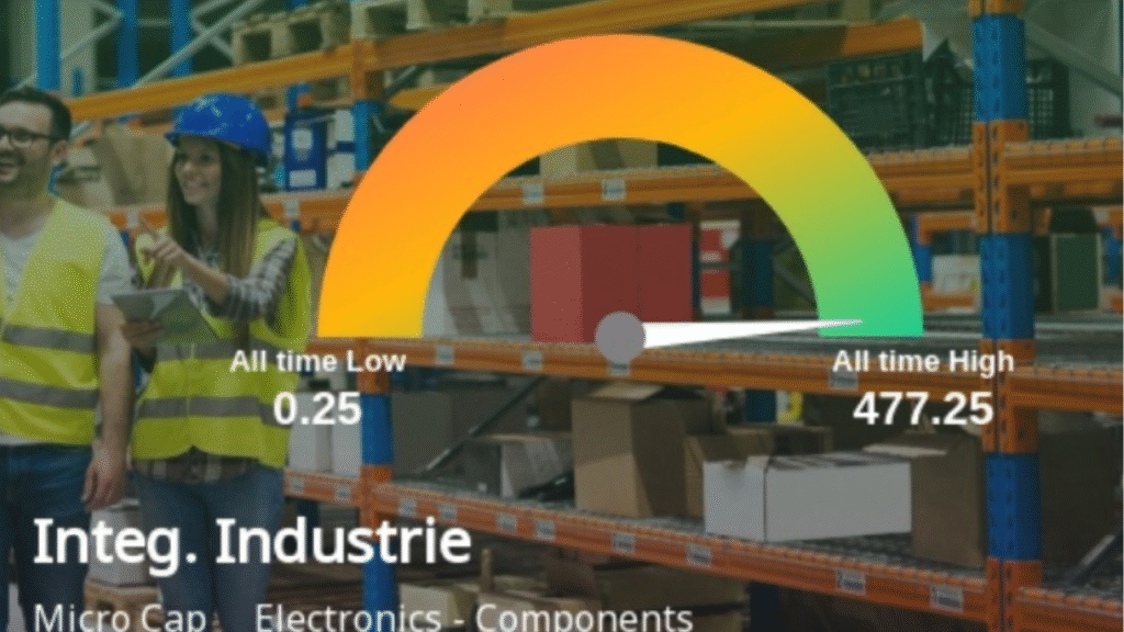 Integrated Industries Share,ने रचा इतिहास! सिर्फ 5 साल में 56,000% का धमाका, कीमत 30 रुपये से भी कम