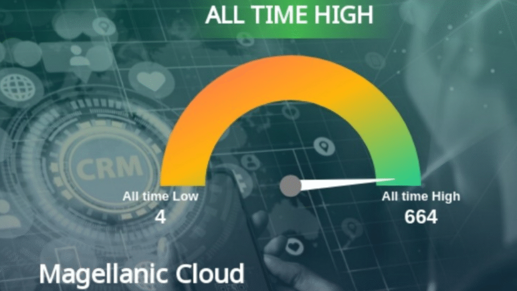 Magellanic Cloud शेयर 45% गिरावट—मार्केट पर संभावित असर और संकेत