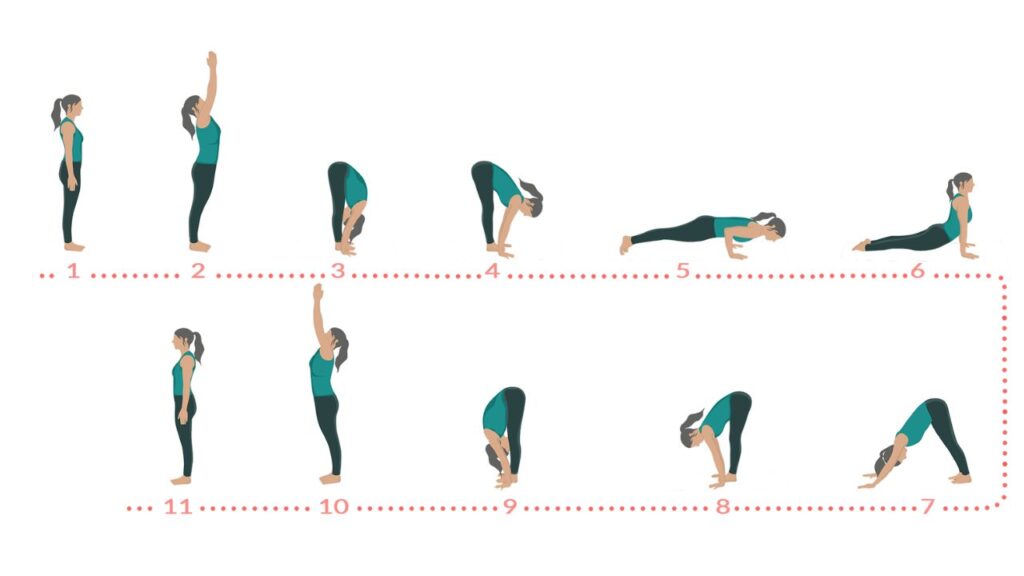 Surya Namaskar Weight Loss