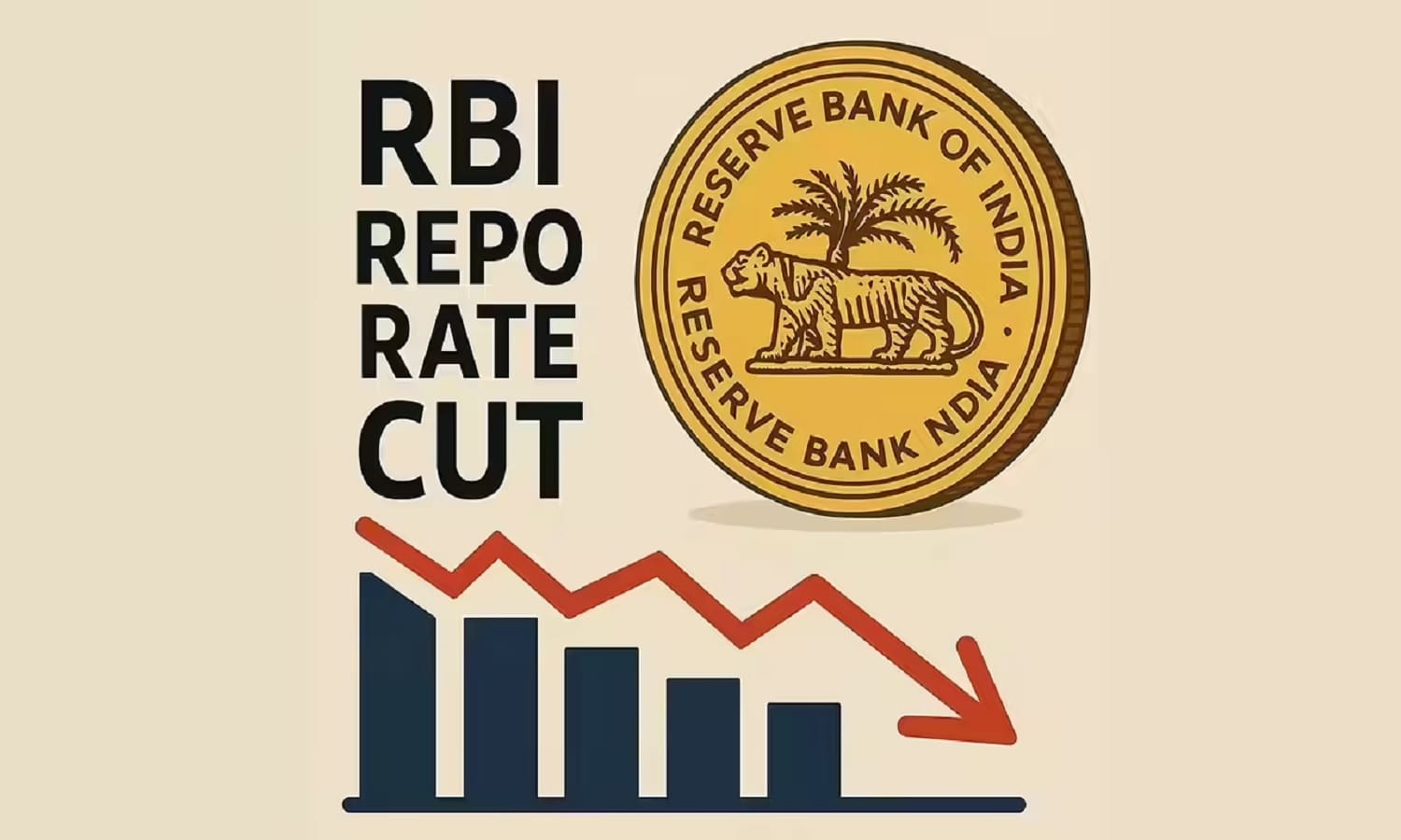 RBI ने रेपो रेट 0.25% घटा दिया: लोन सस्ते, EMI पर 20 लाख के होम लोन में ₹74 हजार सालाना बचत
