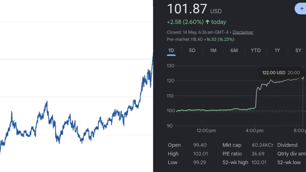 Cisco Stock Raises FY2026 Revenue Forecast, Shares Surge on AI Demand