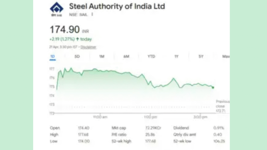 SAIL Share Price: Stock reaches 15-year high, jumps 11%