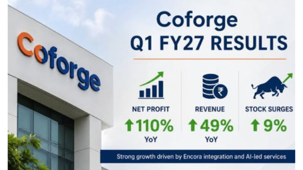 Coforge Shares: Shares surged 9% after Q1 FY27 results; profit rose by 49%.