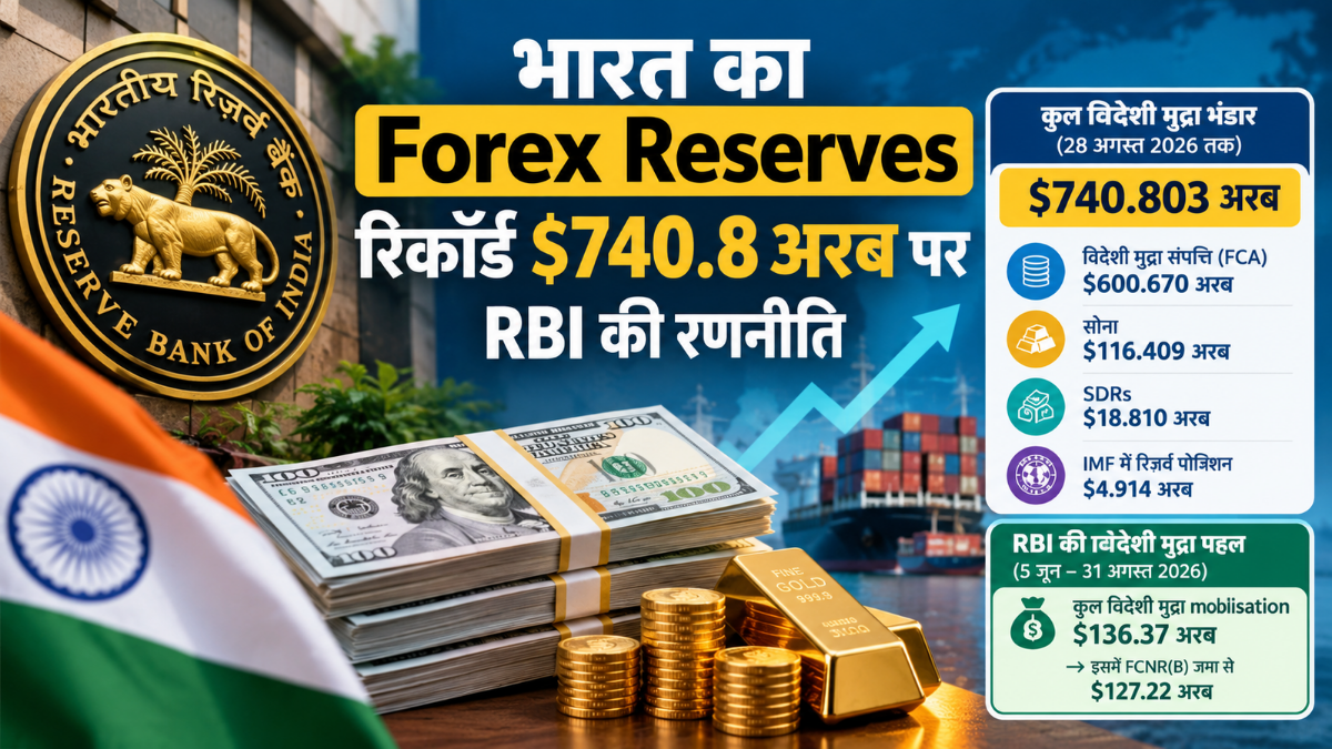 India's forex reserves hit a record $740.8 billion; RBI's strategy