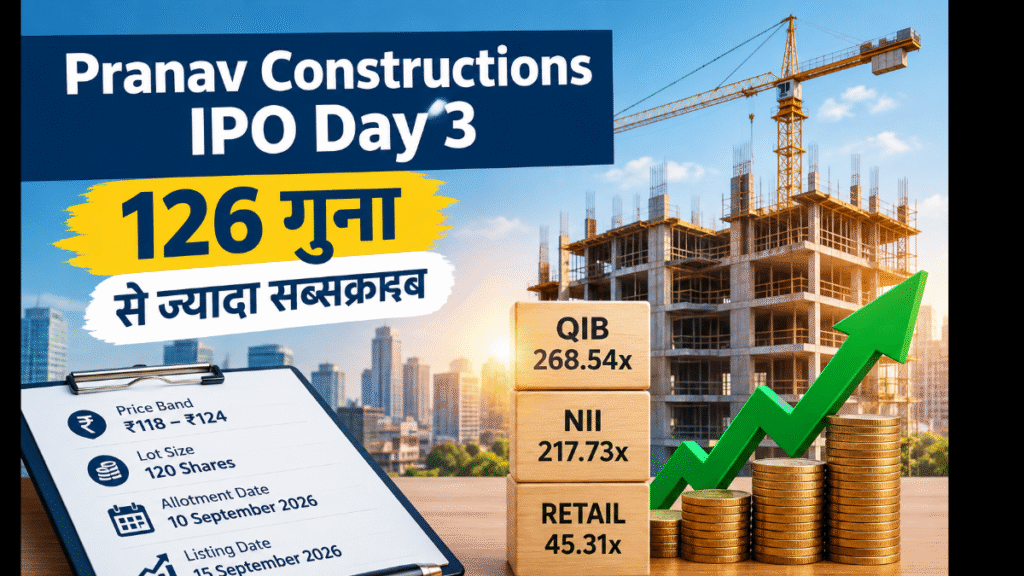 Pranav Constructions IPO Day 3: Subscribed over 126 times.