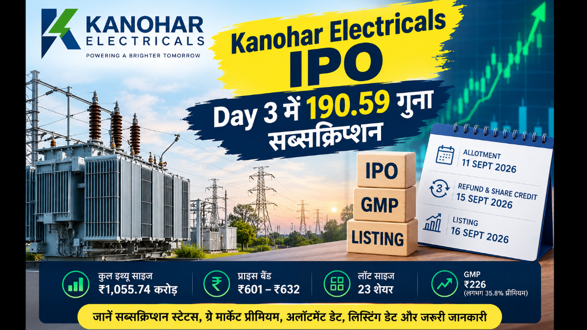 Kanohar Electricals IPO: Subscribed 190.59 times on Day 3