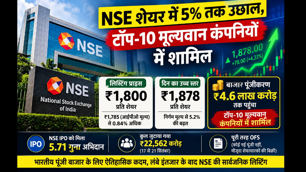NSE shares surge up to 5%; joins the league of top 10 most valuable companies.