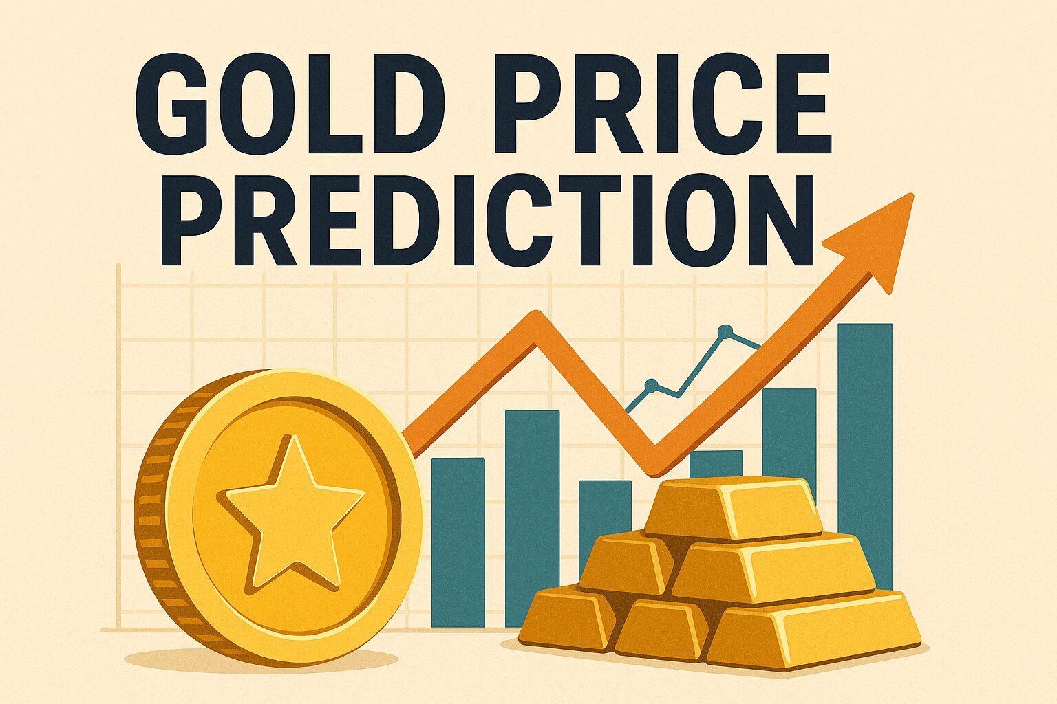 gold price prediction