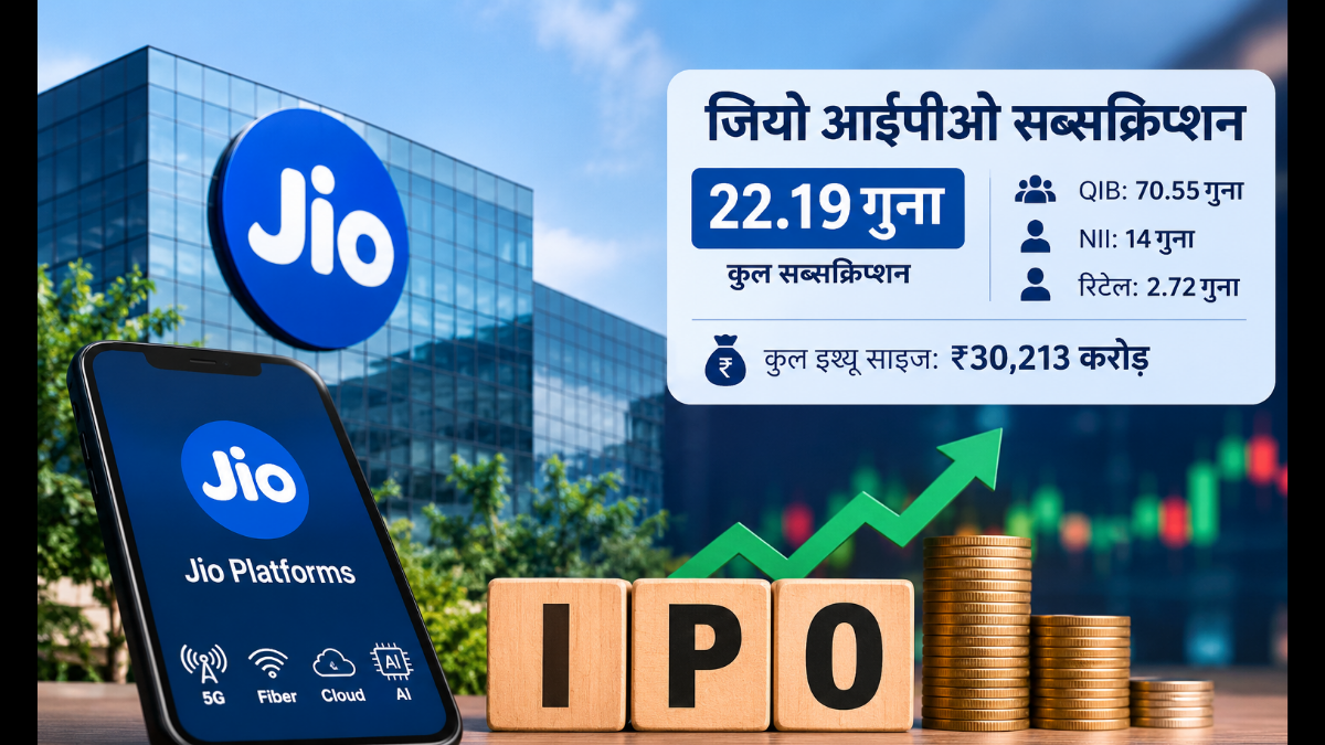 Jio IPO subscribed 22.19 times; strong demand from institutional investors